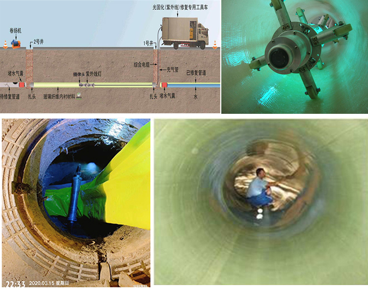 仓山UV-CIPP内衬修复