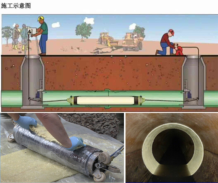 仓山管道局部点状修复